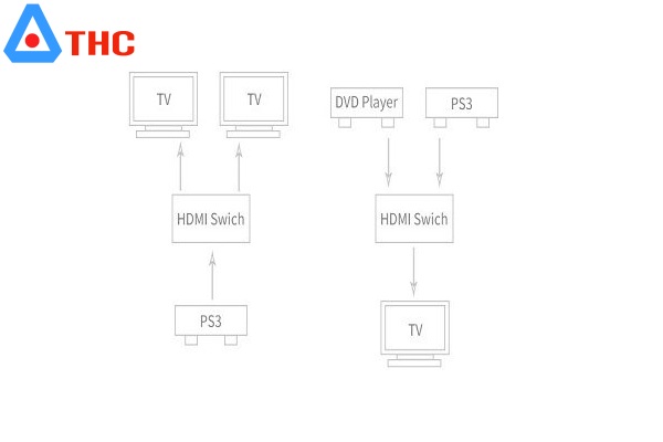 Bộ gộp HDMI 2 vào 1 4K UNITEK